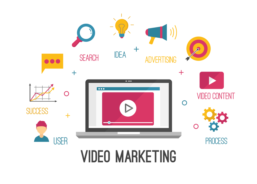 How to increase Brand Reach and Awareness through Video Marketing Services